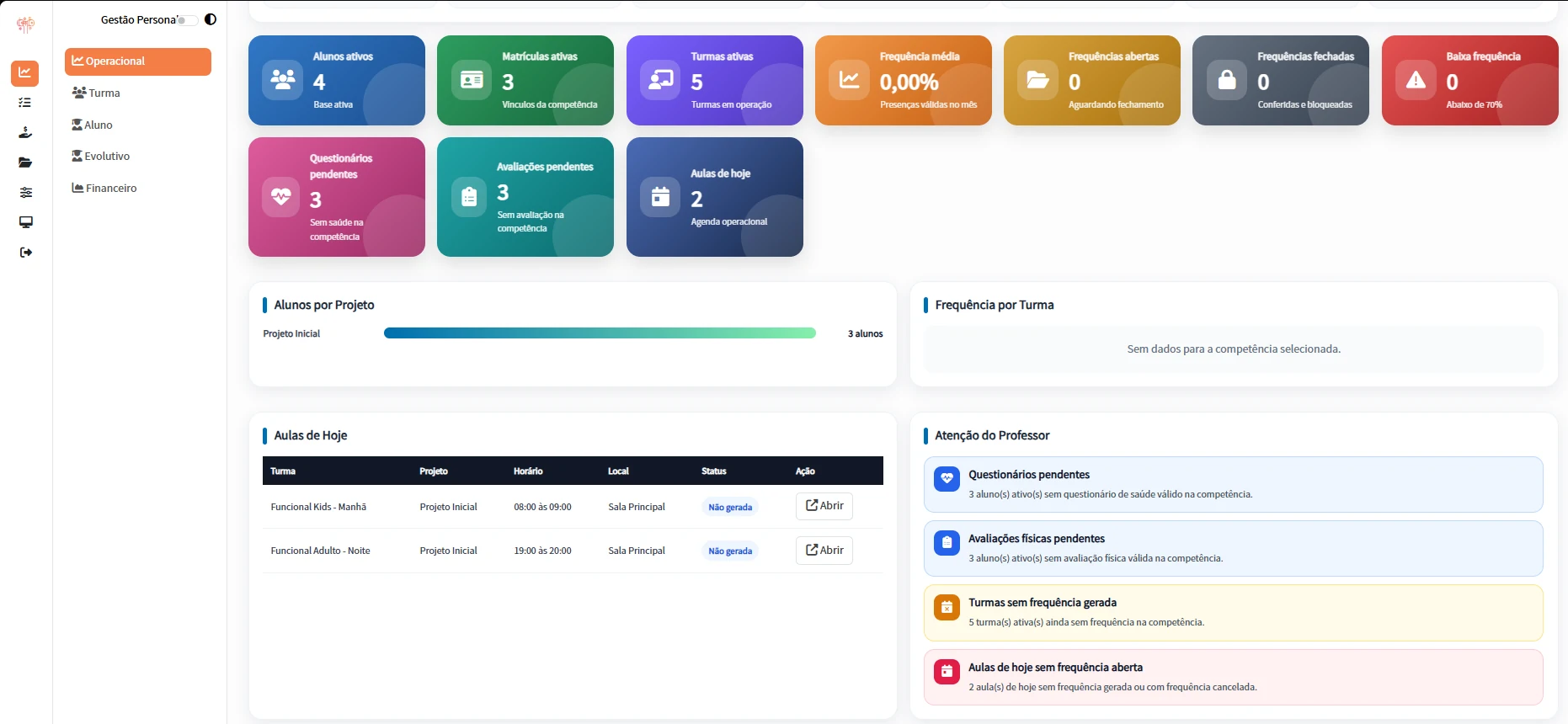 Panorama operacional do Horizon Personal; dados identificadores ocultados